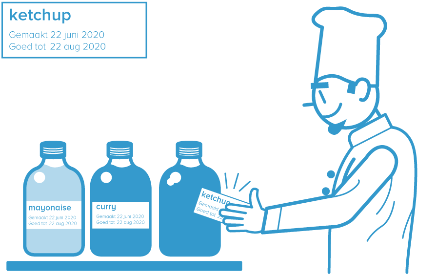 Flessen mayonaise curry en ketchup Illustratie van een kok die flessen mayonaise, curry en ketchup toont met productiedatum en houdbaarheidsdatum.